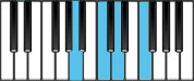 D minor Dominant 7 Second Inversion Chord Diagram