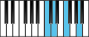 D minor Dominant 7 Third Inversion Chord Diagram