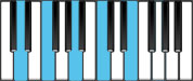 D Minor Dominant 9 Piano Chords