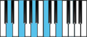 D minor Dominant 9 Chord Diagram