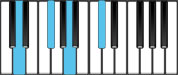 D Major 7 Piano Chords