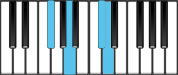 D Major7 First Inversion Chord Diagram