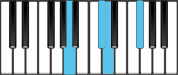 D Major7 Second Inversion Chord Diagram