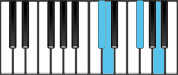 D Major7 Third Inversion Chord Diagram