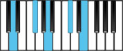 D Major 9 Piano Chords