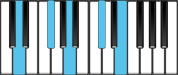 D Major9 Chord Diagram