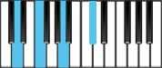 D Minor Major 7 Piano Chords