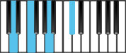 D minor Major7 Chord Diagram