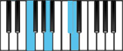 D minor Major7 First Inversion Chord Diagram