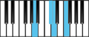 D minor Major7 Second Inversion Chord Diagram