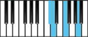 D minor Major7 Third Inversion Chord Diagram