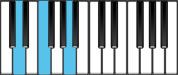 D Minor Piano Chords