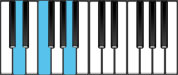 D minor Chord Diagram