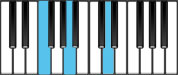 D minor Chord Diagram