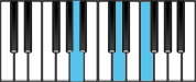 D minor Chord Diagram