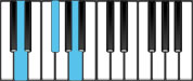 Piano Chord Diagram for D Major