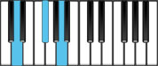 D Major Chord Diagram