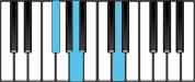 D Major Chord First Inversion Diagram