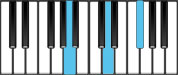 D Major Chord Second Inversion Diagram