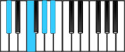 D♭ Major 6 Chord Diagram