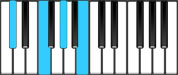 D Flat Dominant 7 Piano Chords