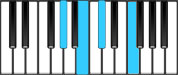 D♭ Dominant 7 Second Inversion Chord Diagram