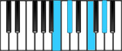 D♭ Dominant 7 Third Inversion Chord Diagram