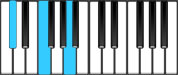 D Flat Augmented Piano Chords