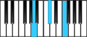 D♭ Augmented Second Inversion Chord Diagram