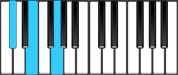 D♭ Diminished Chord Diagram