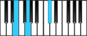 D♭ Diminished First Inversion Chord Diagram