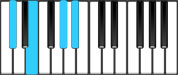 D Flat Minor 6 Piano Chords