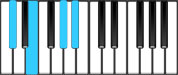 D♭ Minor 6 Chord Diagram