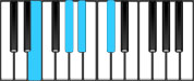 D♭ Minor 6 First Inversion Chord Diagram