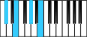 D♭ minor Dominant 7 Chord Diagram