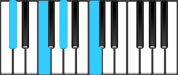 D Flat Major 7 Piano Chords