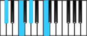 D♭ Major7 Chord Diagram