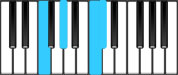 D♭ Major7 First Inversion Chord Diagram