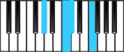 D♭ Major7 Second Inversion Chord Diagram