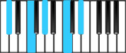 D♭ Major9 Chord Diagram