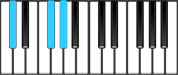 D Flat Suspended 4 (sus4) Piano Chords