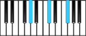 D♭ Sus4 Second Inversion Chord Diagram