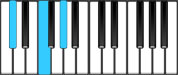 D Flat Major Piano Chords