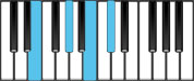 E Major 6 Chord Diagram