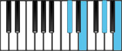 E Major 6 Third Inversion Chord Diagram