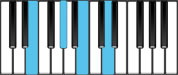 E Dominant 7 Piano Chords
