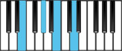 E Dominant 7 Chord Diagram