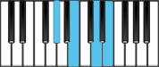 E Dominant 7 First Inversion Chord Diagram
