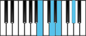 E Dominant 7 Second Inversion Chord Diagram