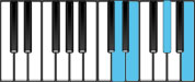 E Dominant 7 Third Inversion Chord Diagram